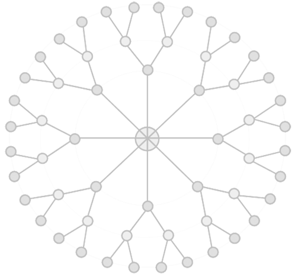 Ohikos Node Tree